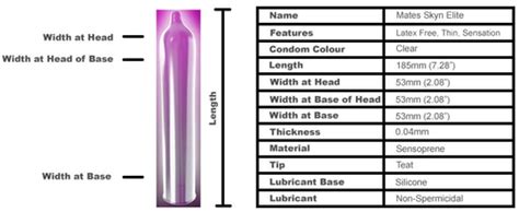 Skyn Elite Size Chart