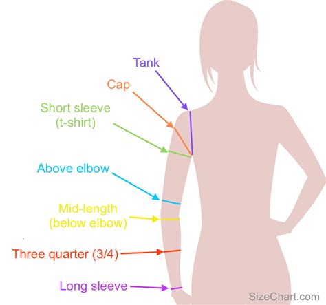 Sleeve Length Measurement Chart