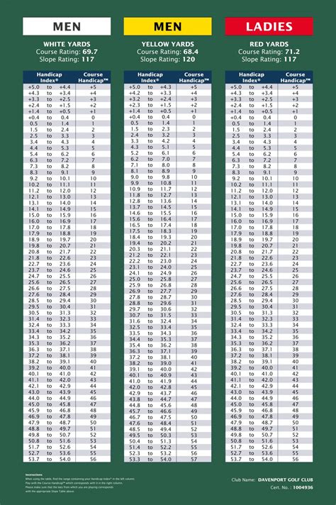 Slope Rating Chart