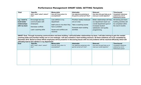 Smart Goal Action Plan Template