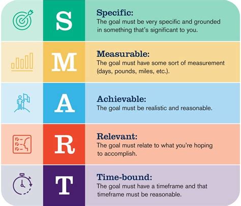 Smart Goals For Career Development Examples