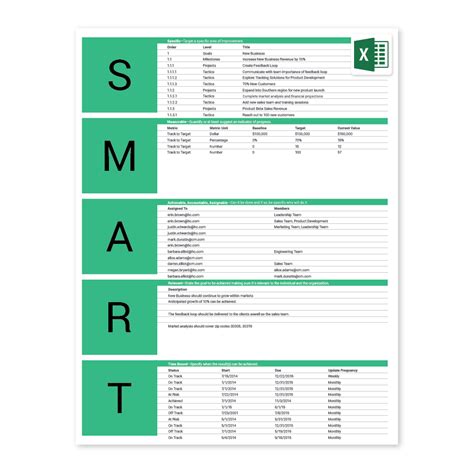Smart Goals Template Excel