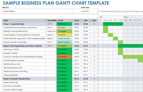 Smartsheet Gantt Chart