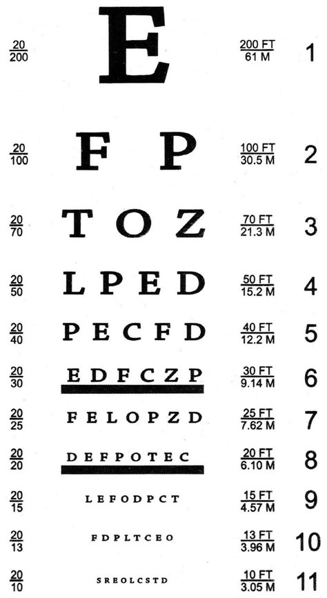 Snellen Eye Chart Print