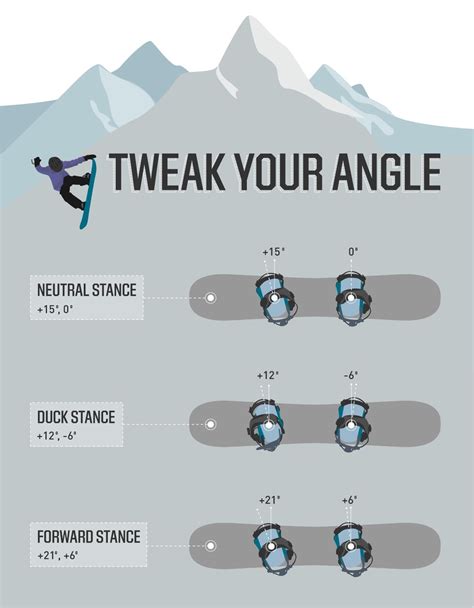 Snowboard Stance Width Chart