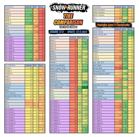 Snowrunner Tires Chart