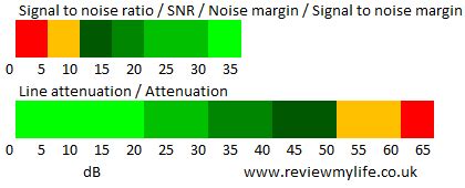 Snr Chart