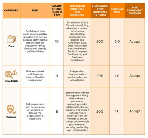Soc 2 Risk Assessment Template