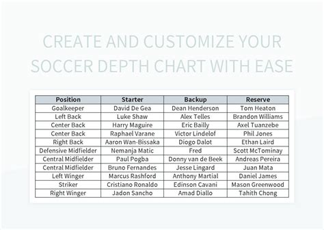Soccer Depth Chart Creator