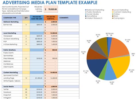 Social Media Advertising Plan Template