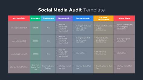Social Media Audit Template