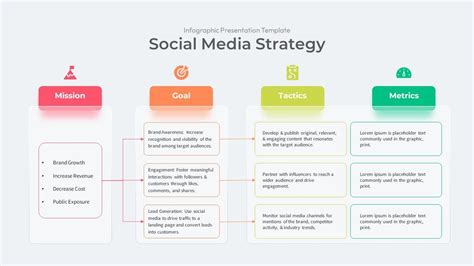 Social Media Marketing Strategy Template
