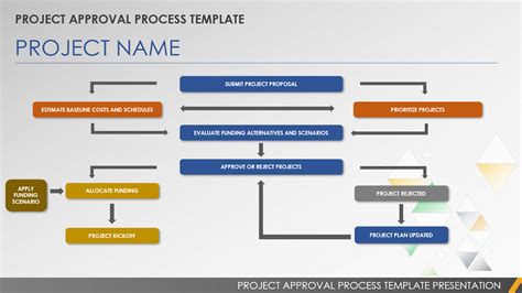 Software Approval Process Template