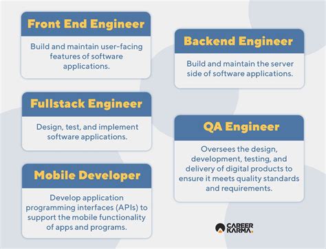 Software Engineer Career