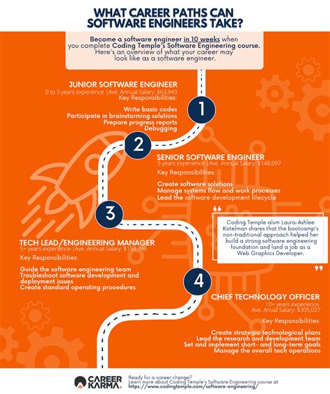 Software Engineer Career Paths