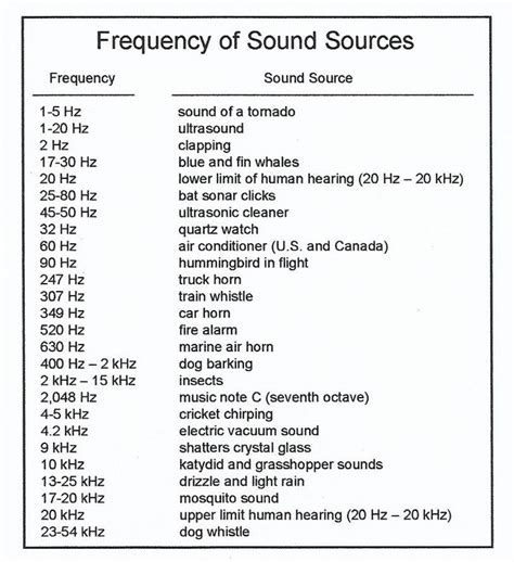 Sound Healing Frequency Chart