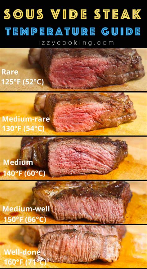 Sous Vide Ribeye Steak Time Temp Chart