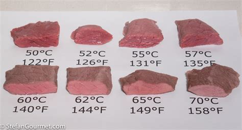 Sous Vide Steak Temperature Chart
