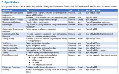 Sow Project Management Template