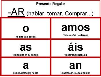 Spanish Verb Ending Chart