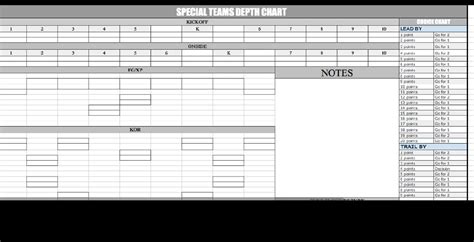 Special Teams Depth Chart