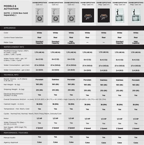 Speed Queen Comparison Chart