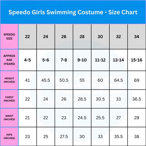 Speedo Childrens Size Chart