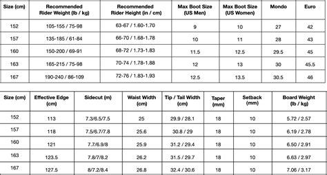 Splitboard Size Chart