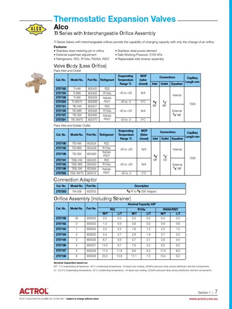 Sporlan Txv Sizing Chart