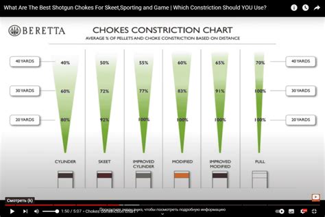 Sporting Clays Choke Chart