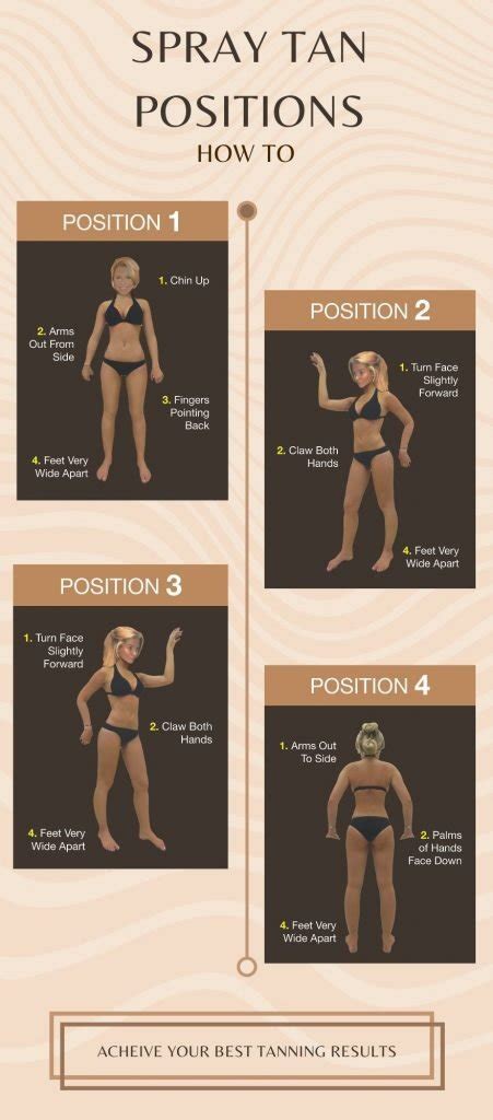 Spray Tan Positions Chart