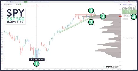 Spy Daily Volume Chart
