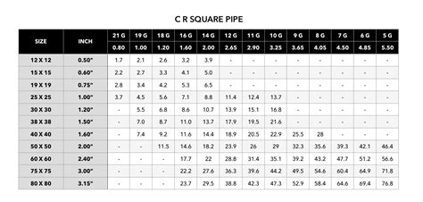 Sq Tube Weight Chart