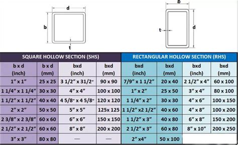 Square Tube Dimensions Chart