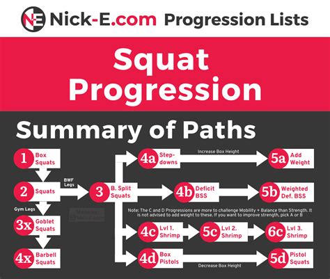 Squat Progression Chart