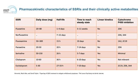 Ssri Comparison Chart