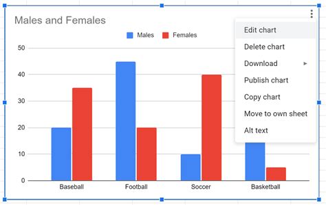 Stacked Bar Chart Google Sheets