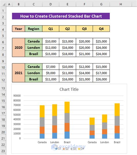 Stacked Clustered Chart Excel