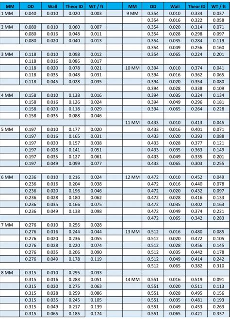 Stainless Steel Square Tubing Sizes Chart