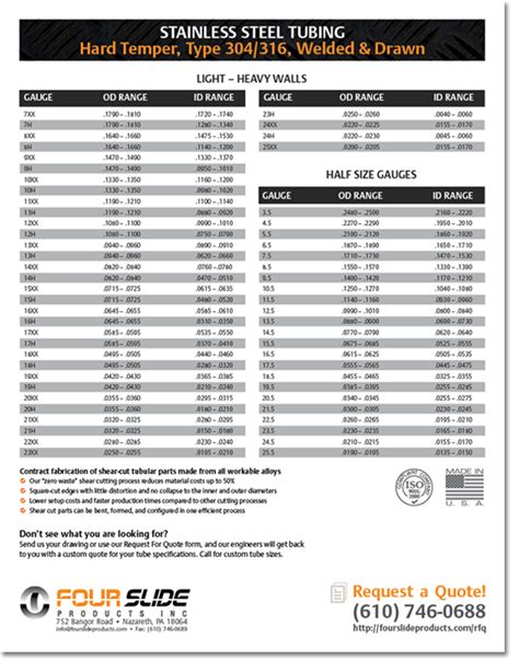 Stainless Steel Tube Size Chart