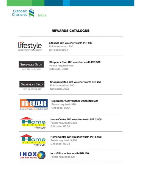 Standard Chartered Bank Rewards Catalogue