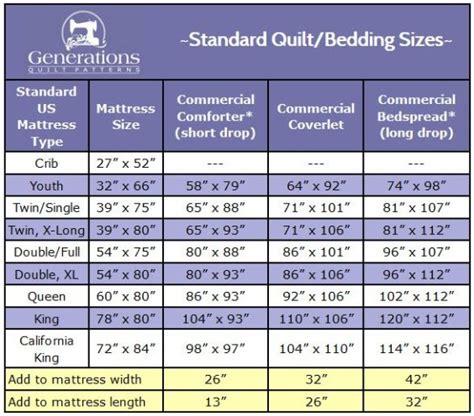 Standard Quilt Sizes Chart