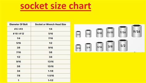 Standard Socket Size Chart