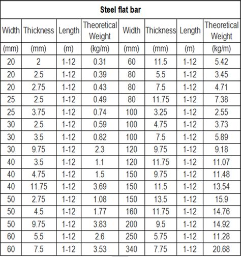 Standard Steel Bar Sizes Chart