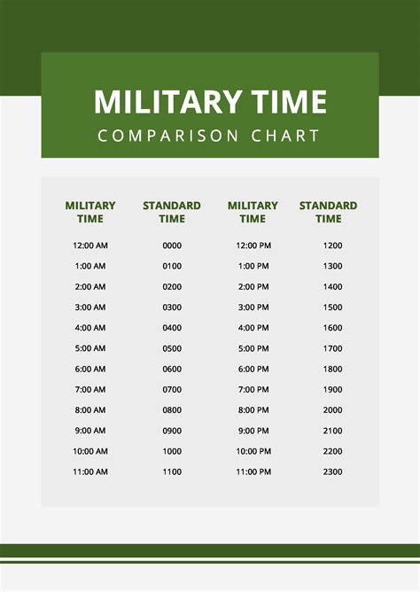 Standard Time To Military Time Chart