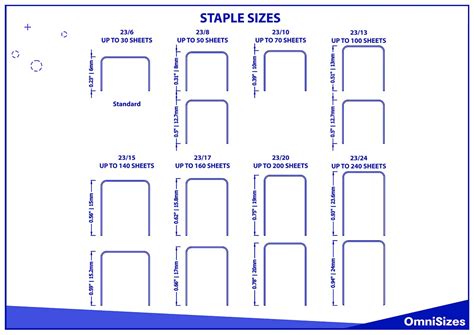 Staple Size Chart