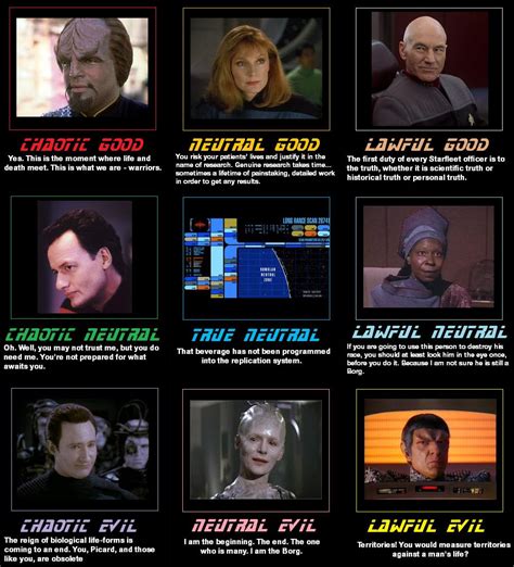 Star Trek Alignment Chart