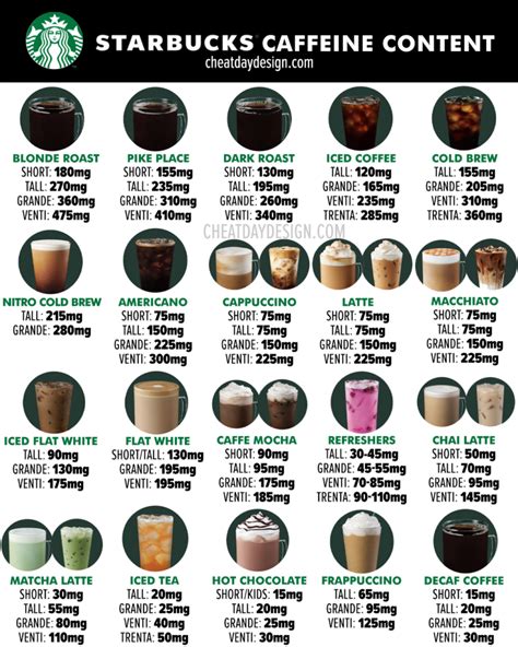 Starbucks Caffeine Chart