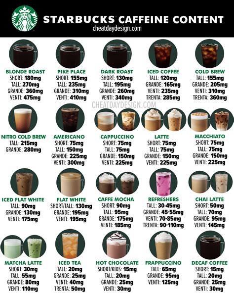 Starbucks Caffeine Comparison Chart