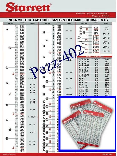 Starrett Decimal Chart